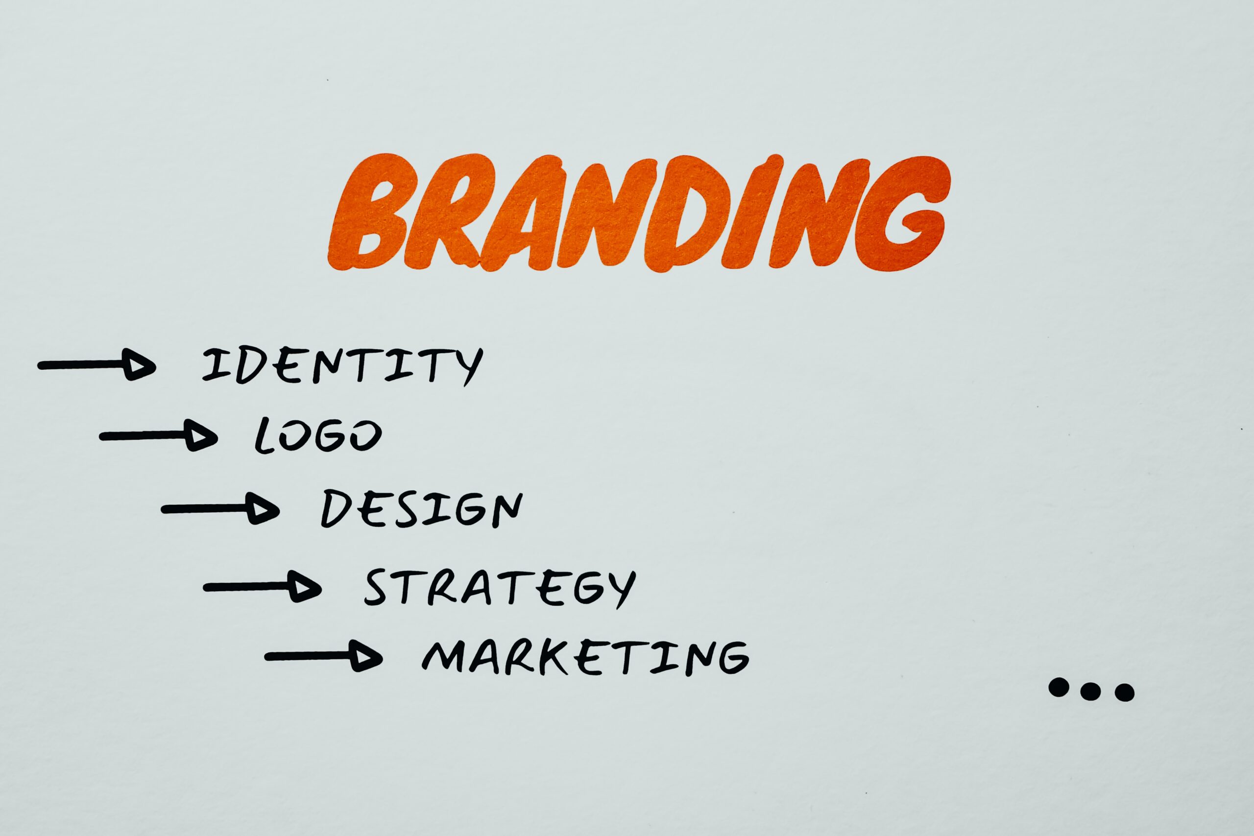 Read more about the article Brand Identity: Building a Strong Visual Brand